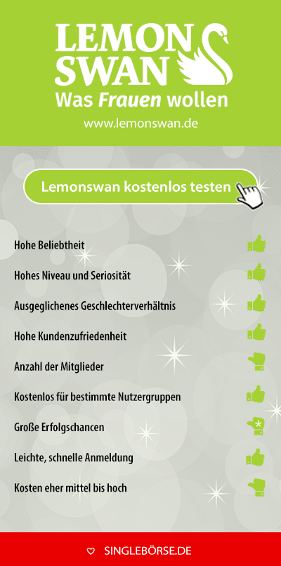 Lemonswan Test Details
